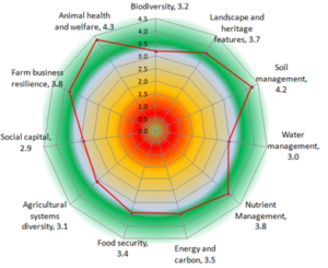 Environmental Land Management Scheme: Test and Trials