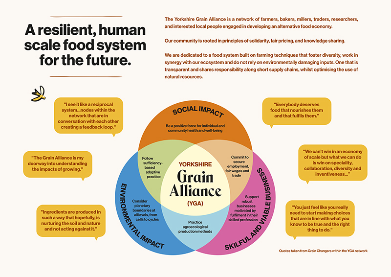 The Yorkshire Grain Alliance vision