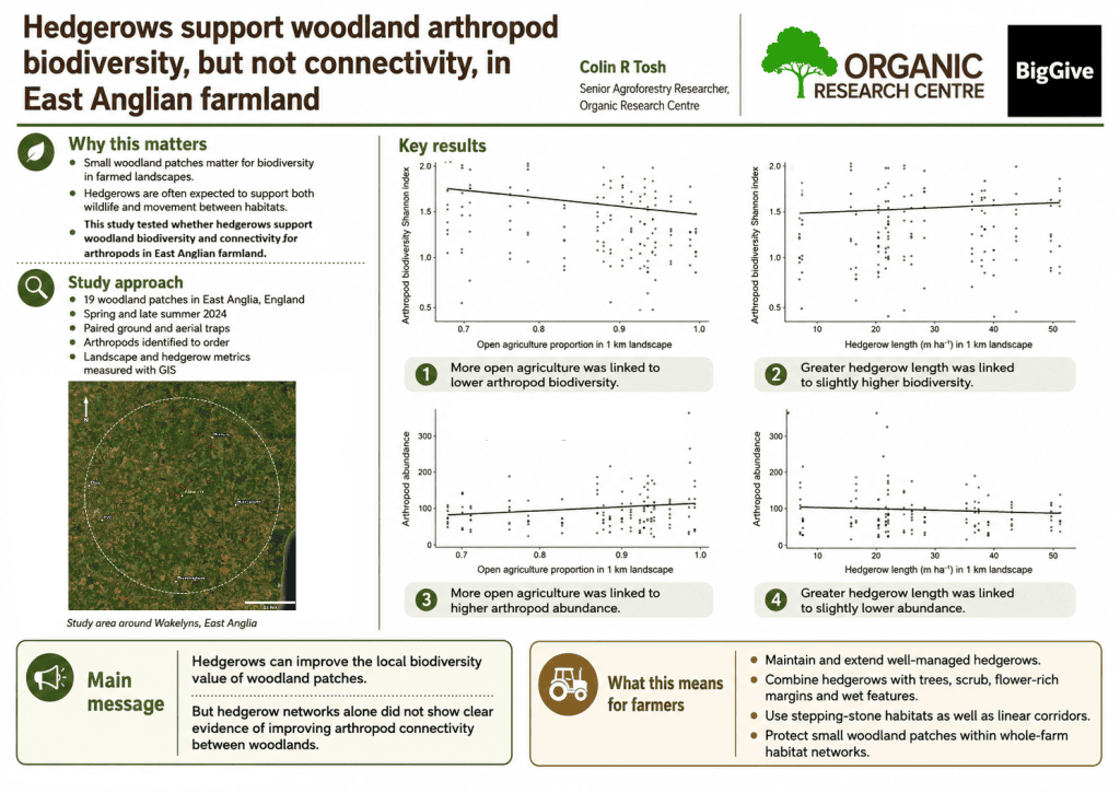 Colin Tosh poster at Groundswell