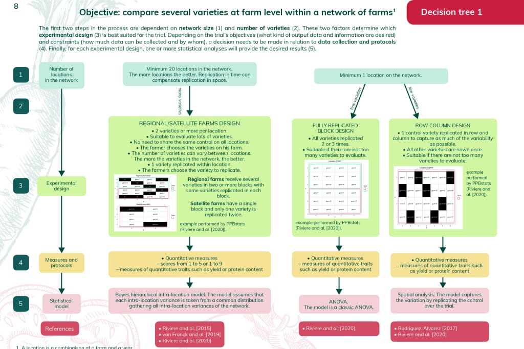 Decision tree graphic